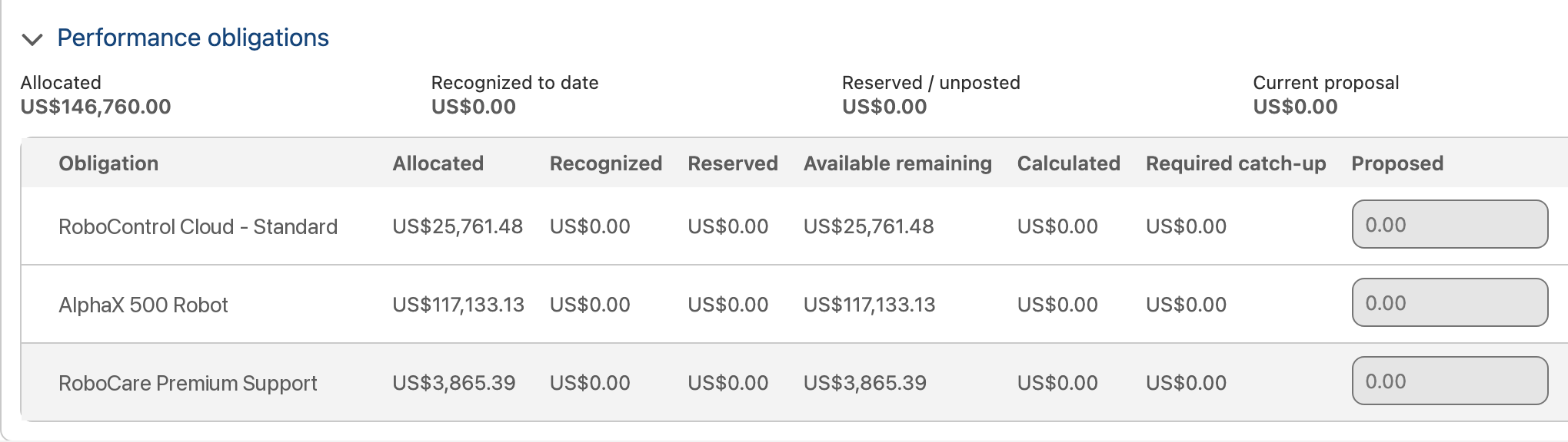 Revenue contract created from a Revenue Cloud order, with its transaction price of 146,760.00 US dollars allocated across three performance obligations